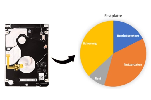 Festplatte partitionieren Titelbild