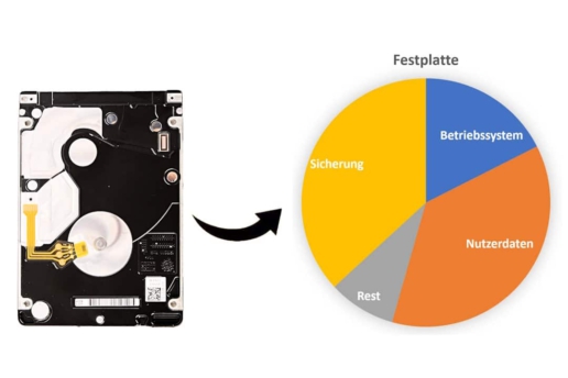 Festplatte partitionieren Titelbild